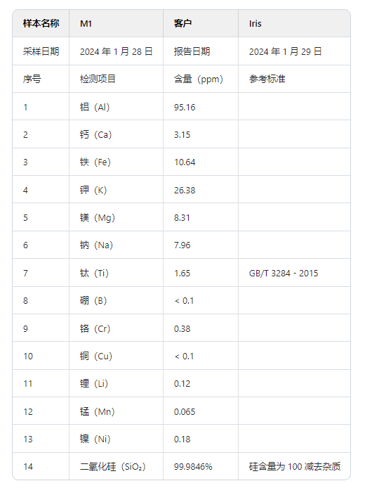 Unival Test Report-中文.png
